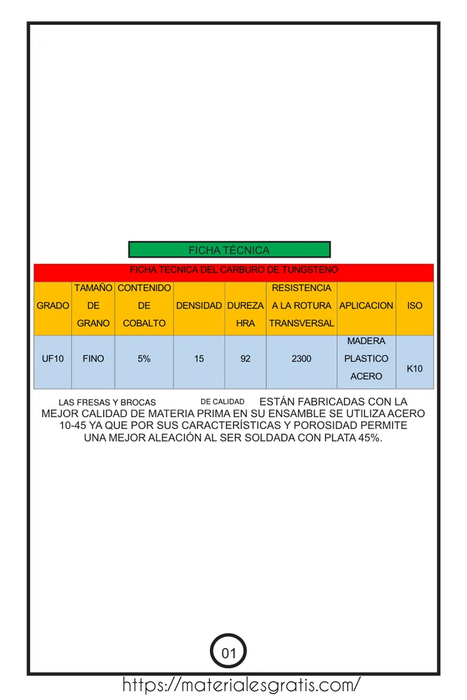 Página 2 del PDF Fresas y brocas para madera — tipos, usos y guía de elección